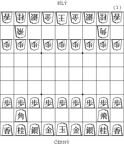 Z�kladn� postaven�