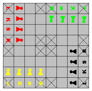 �aturanga - z�kladn� postaven�