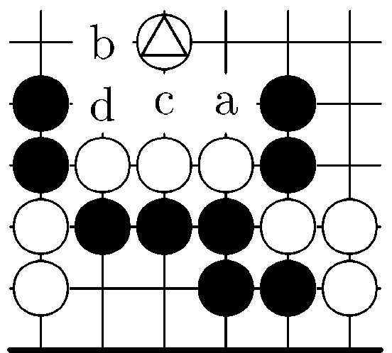 obr. 6 - Capi hnizdo