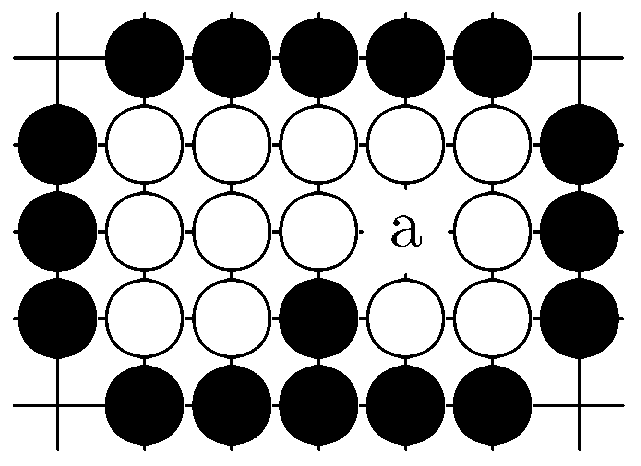 obr. 7 - Mrtva skupina