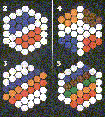 V�choz� postaven� pro 2 a� 5 skupin zajatc�