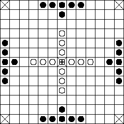 základní postavení