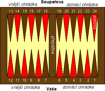 [Obr�zek vrhc�bov� desky zobrazuj�c� z�kladn� pojmy]